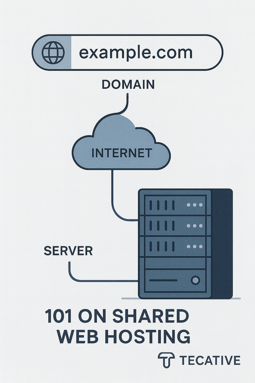 What Is Web Hosting and Why It Matters